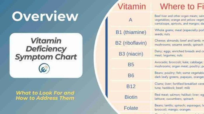 Vitaminmangel trotz gesunder ernährung